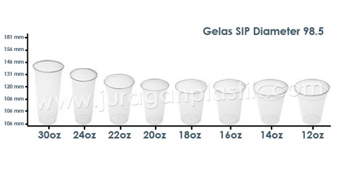 sip-98-collection